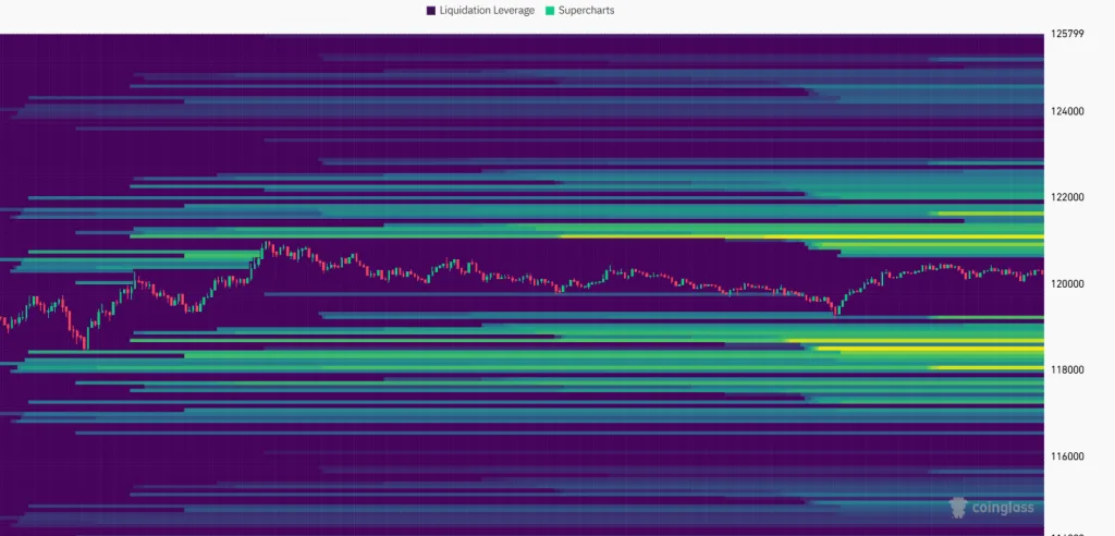 Bitcoin Liquidation Heatmap