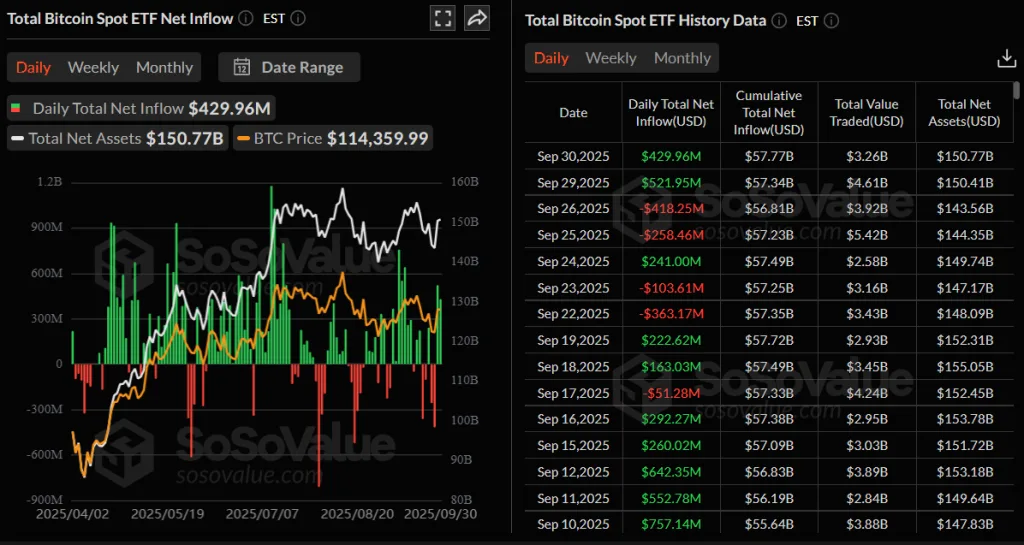 BTC spot ETF inflow - SoSo Value
