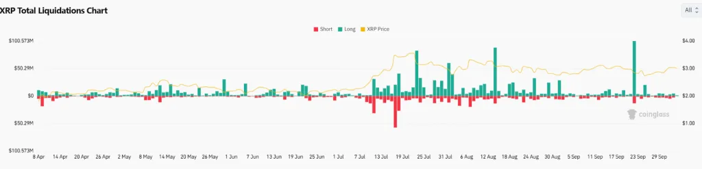 XRP chart Coinglass