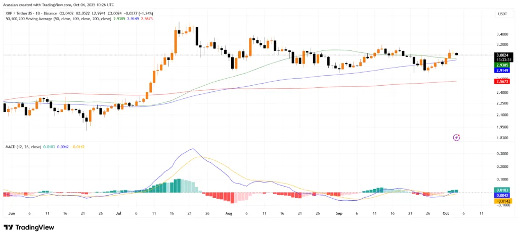 XRP chart (Tradingview)