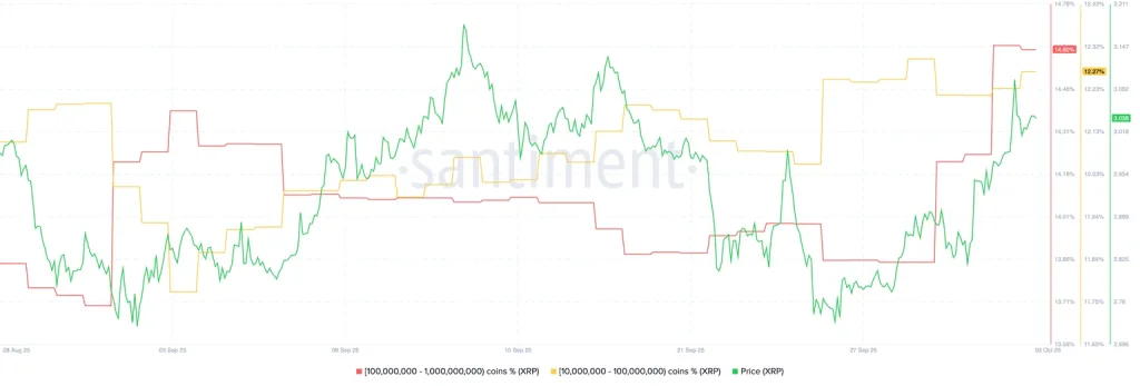 Xrp chart Santiment