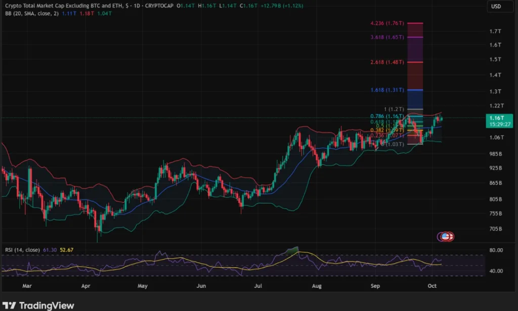 TradingView