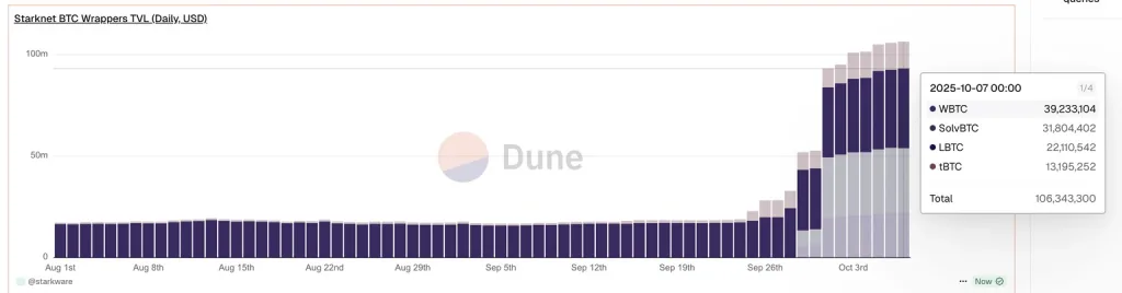 Dune