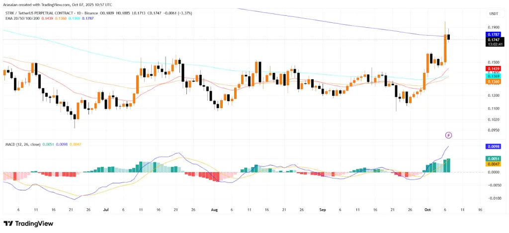 STRK TradingView Chart