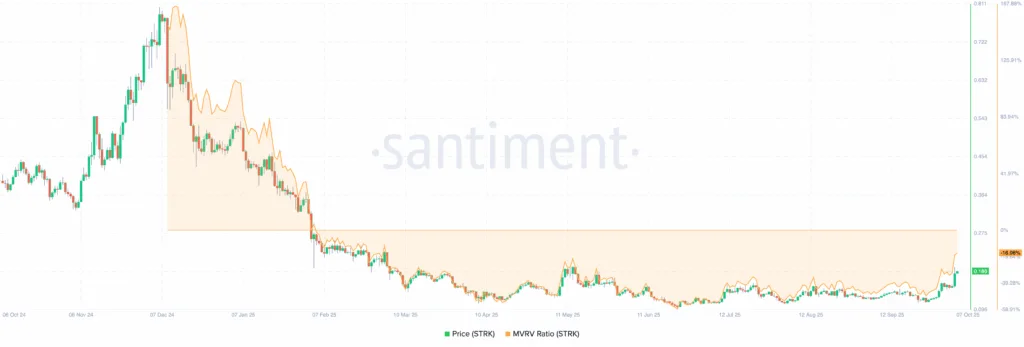 Santiment