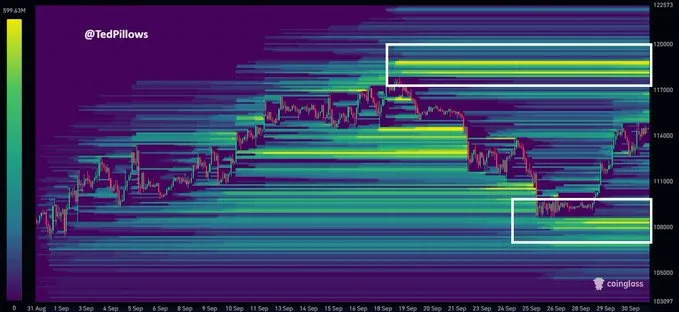 BTC Liquidity Heatmap