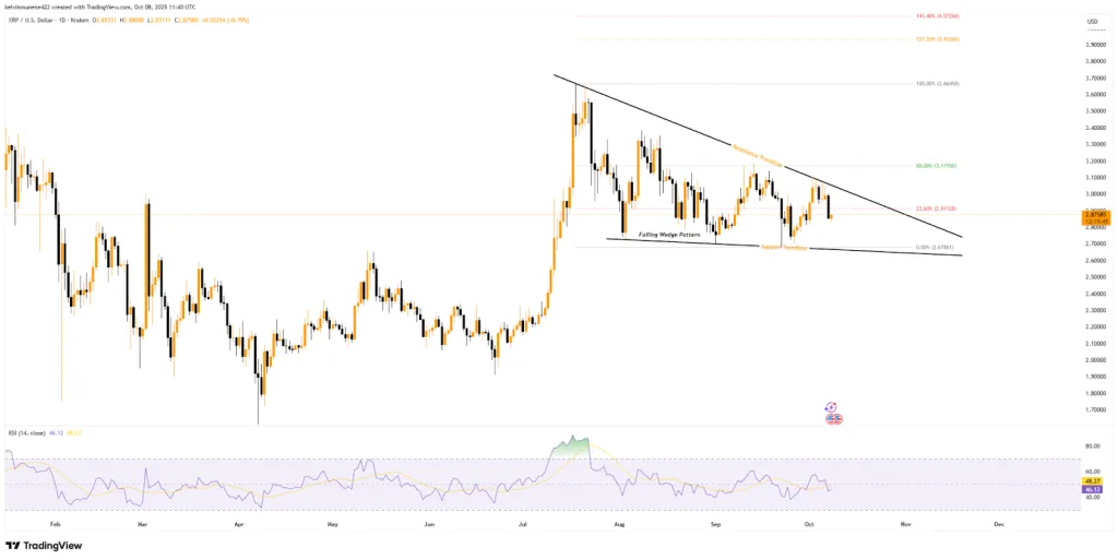 XRP TradingView Chart