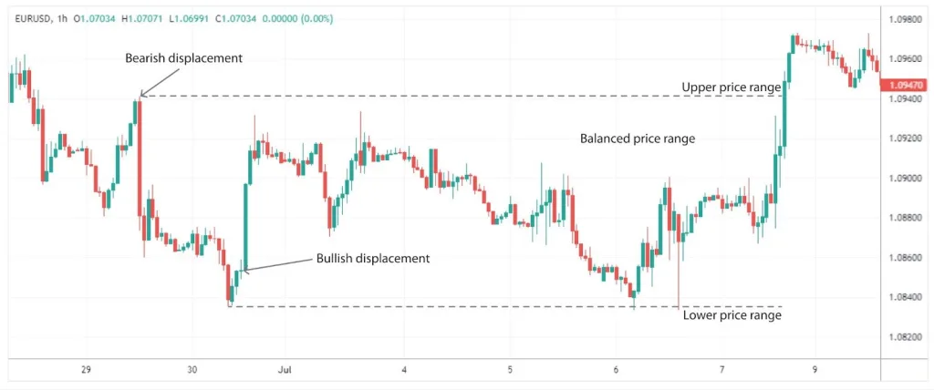 FXopen