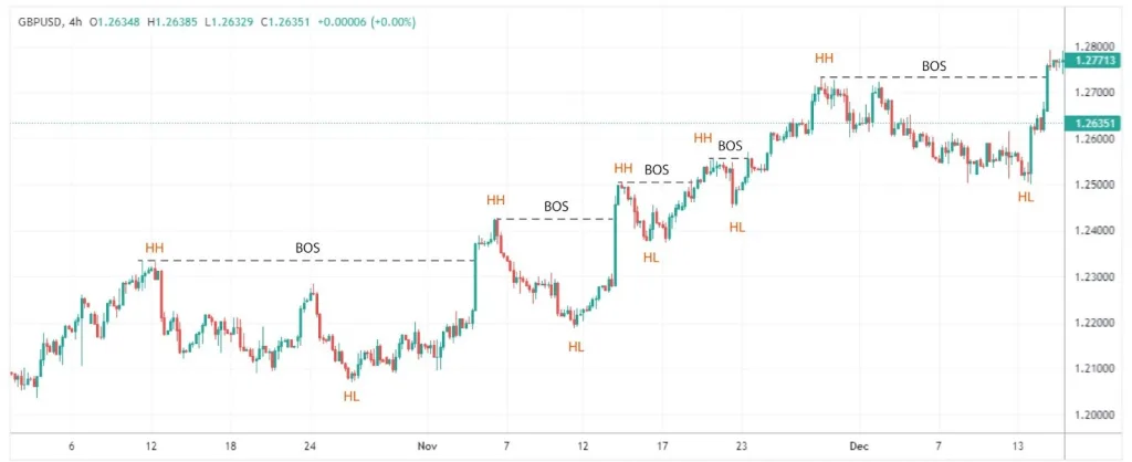 FXopen