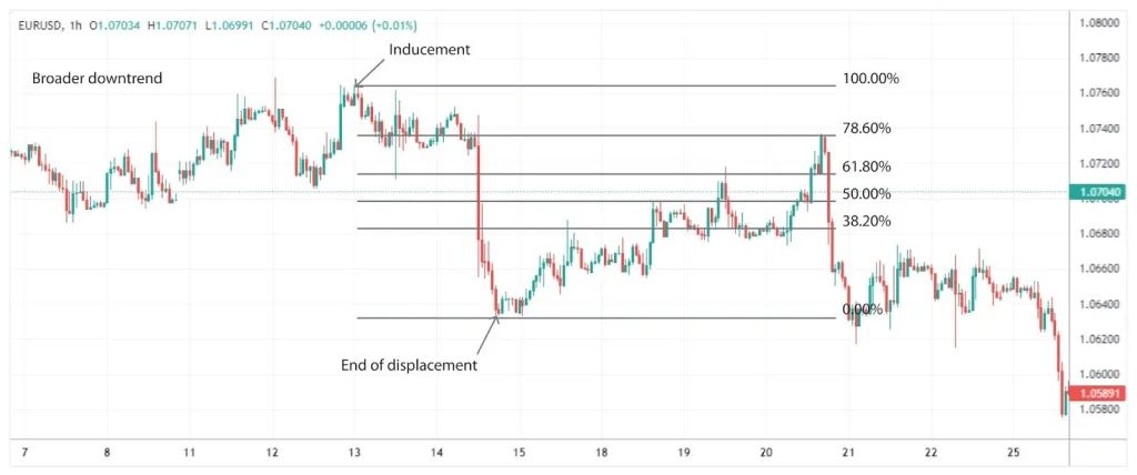 FXopen