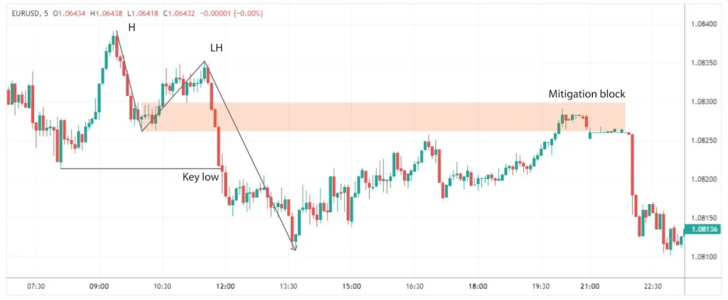 FXopen