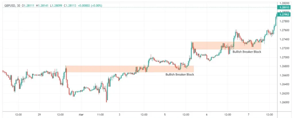 FXopen