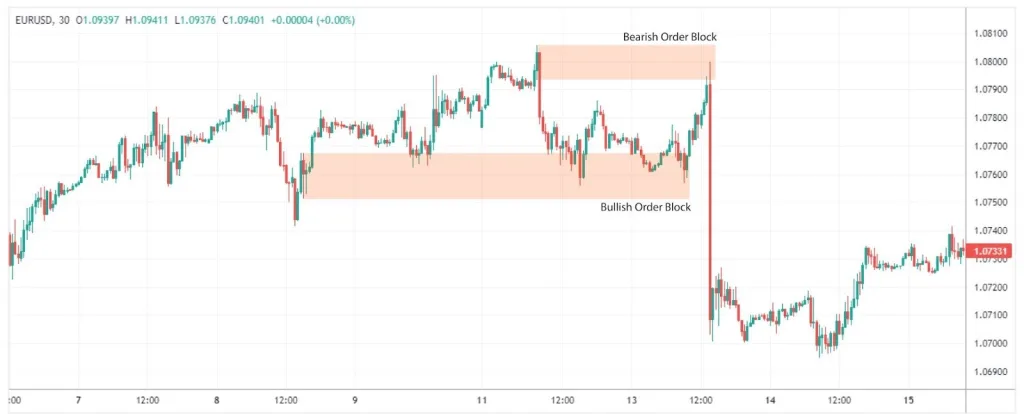 FXopen