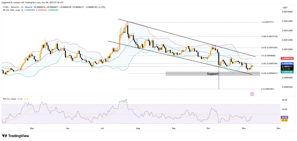 Image from Trading View