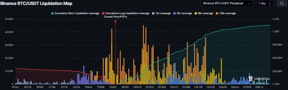 Coinglass Liquidation Map
