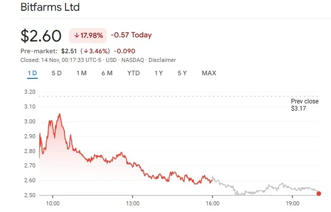 Google Finance Bitfarm's Data