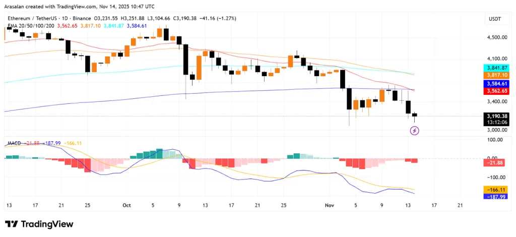 Trading view price action data