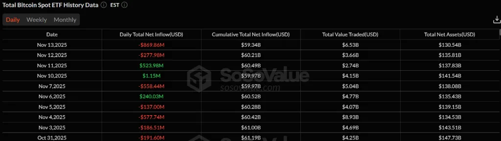 Total Bitcoin Spot ETH History Data