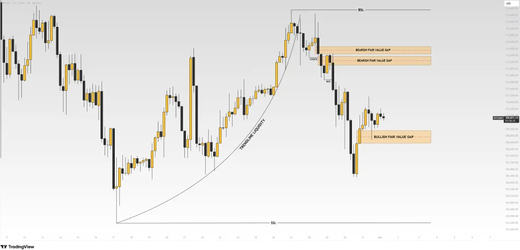 Smart Money Concepts