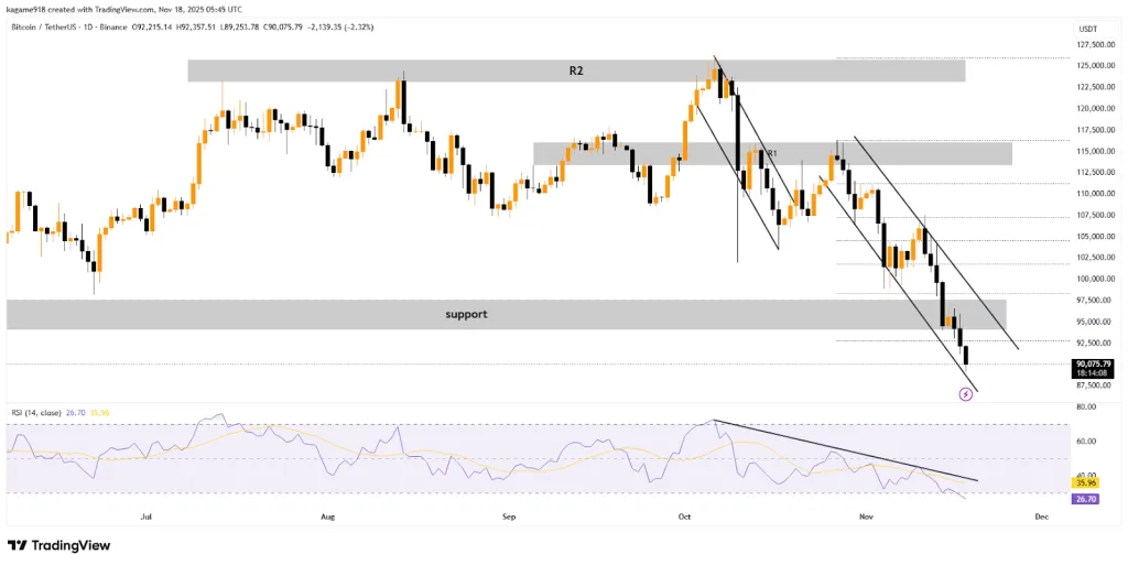 Bitcoin TradingView Chart