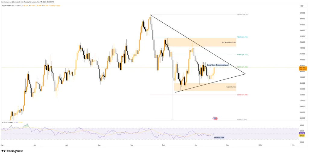 HYPE TradingView Chart