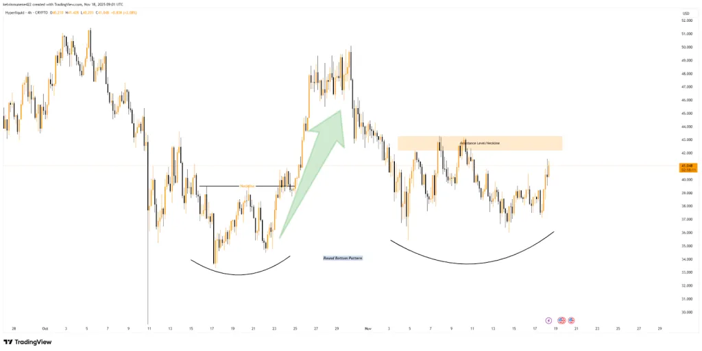 HYPE TradingView Chart