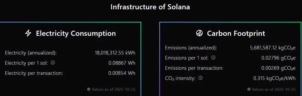 Infrastructure of Solana