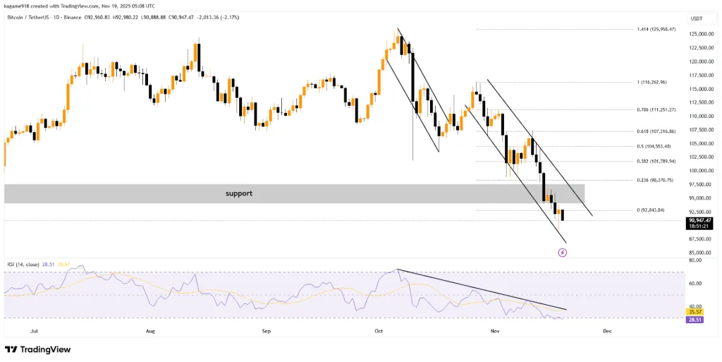 Bitcoin TradingView Chart
