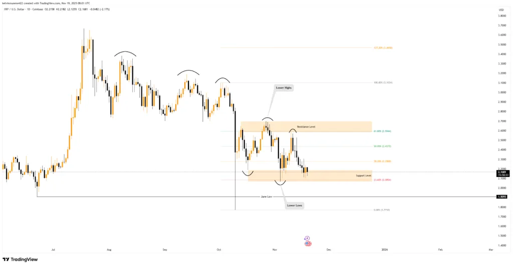 XRP TradingView Chart