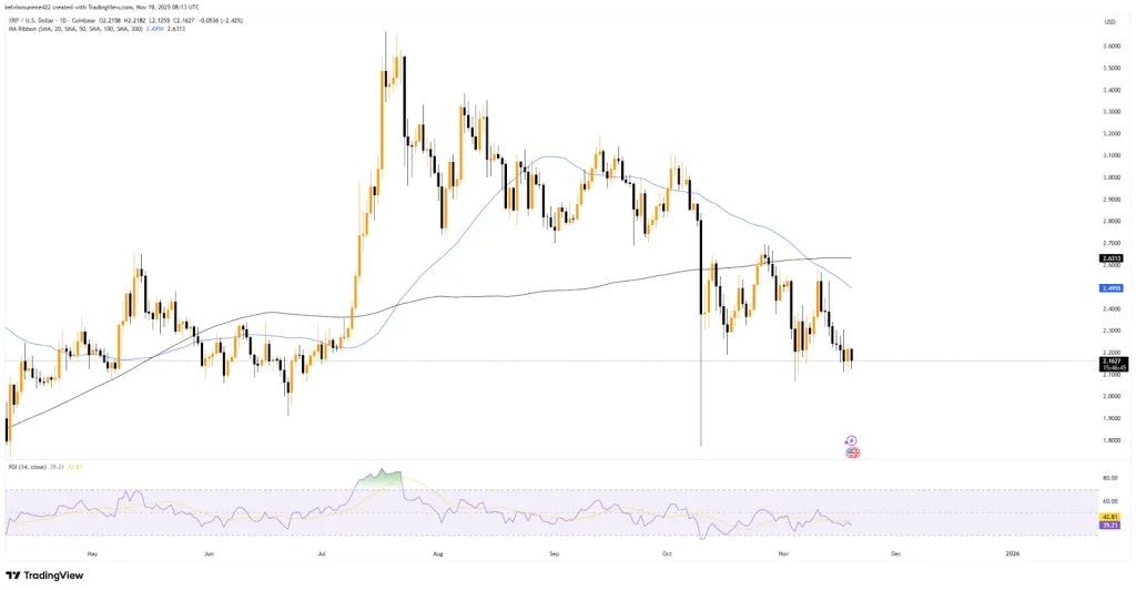 XRP TradingView Chart