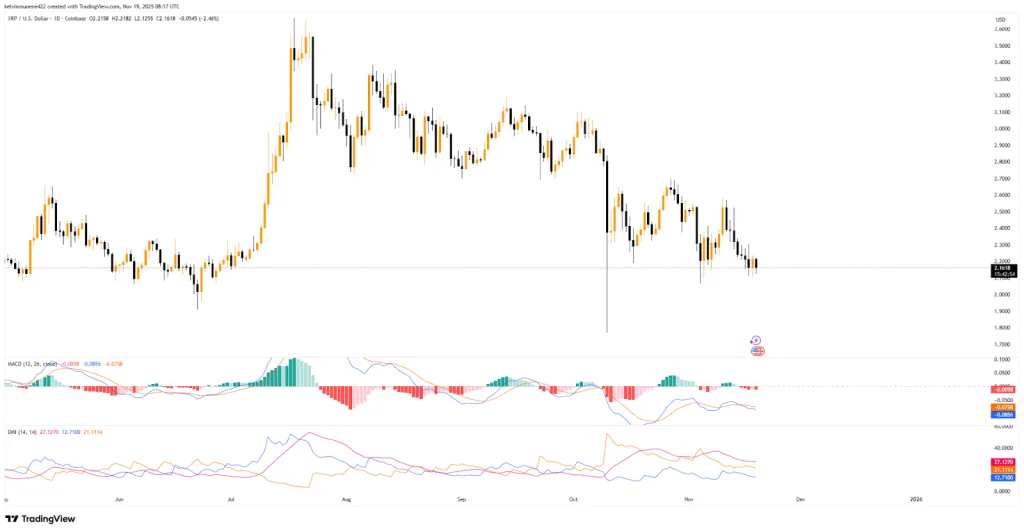 XRP TradingView Chart