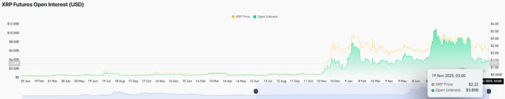 XRP Futures Open Interest