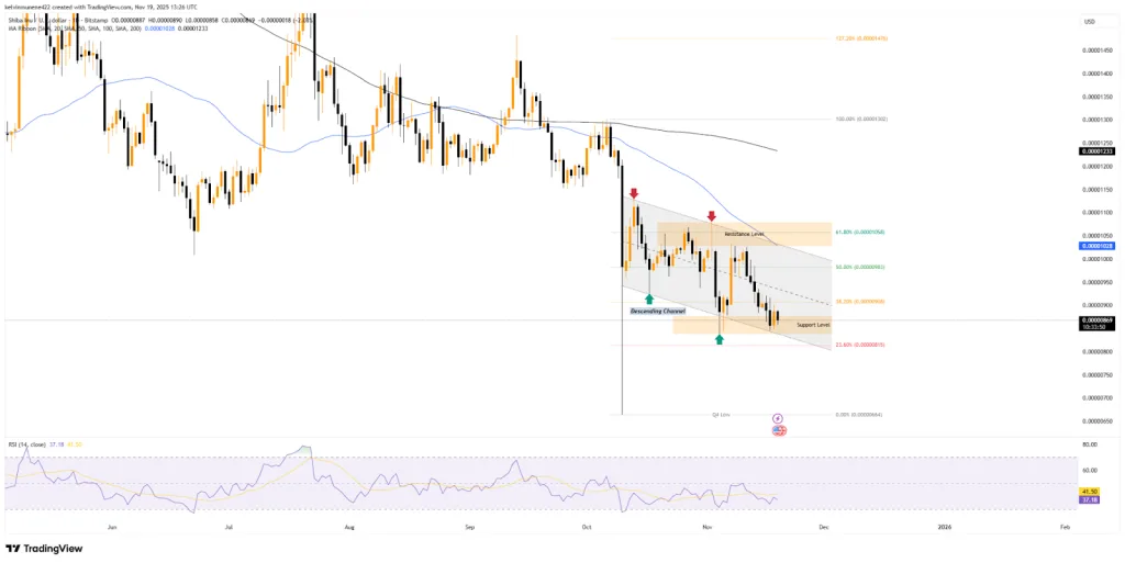 SHIB TradingView Chart