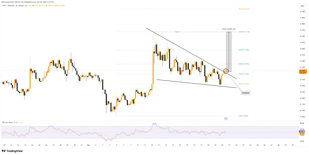 WLFI TradingView Chart