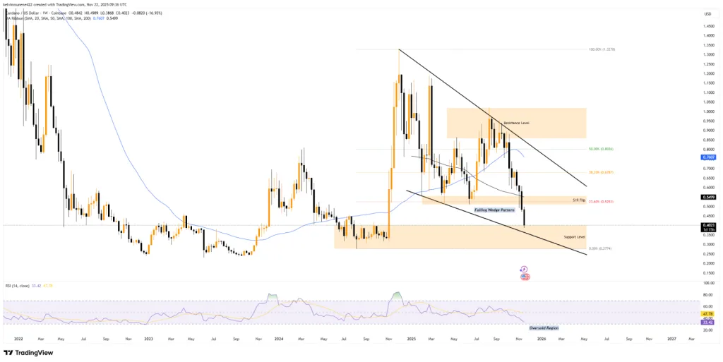 ADA TradingView Chart