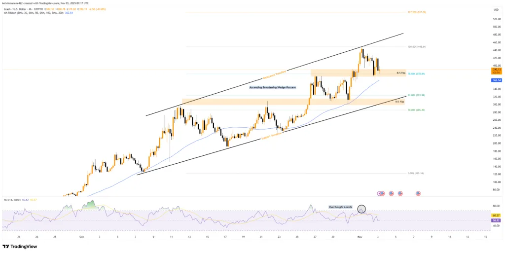 ZEC TradingView Chart