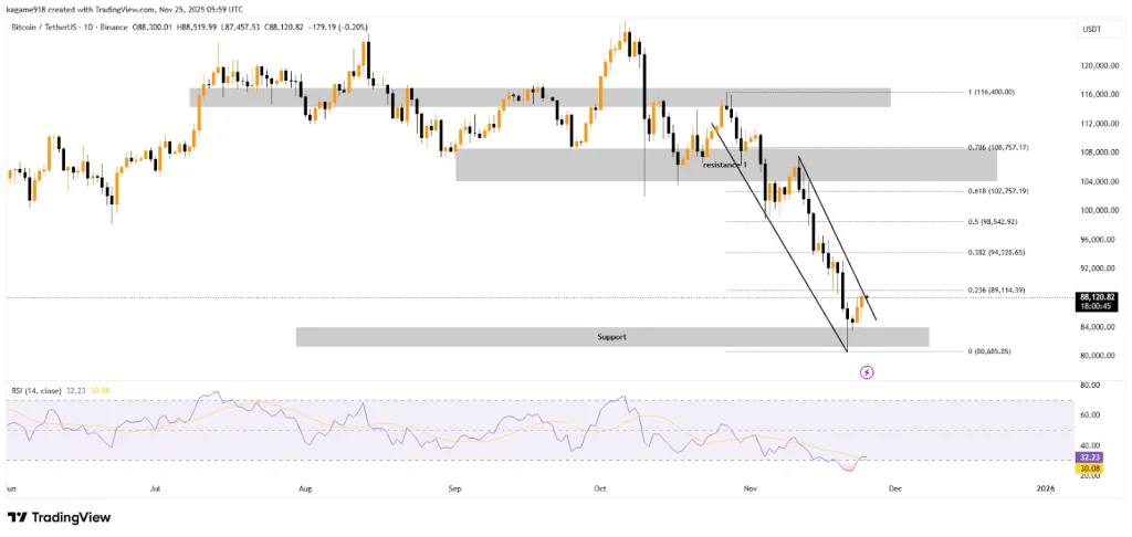 BTC TradingView Chart
