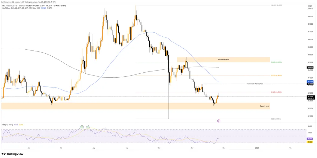 ENA TradingView Chart