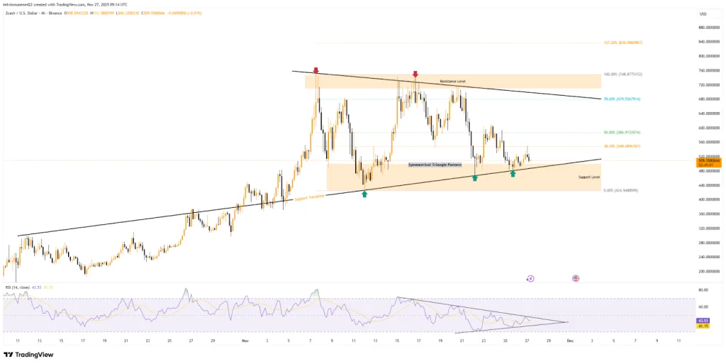 ZEC TradingView Chart