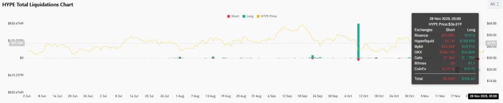 HYPE Total Liquidations Chart
