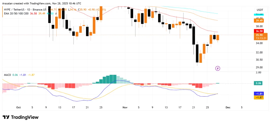HYPE TradingView Chart
