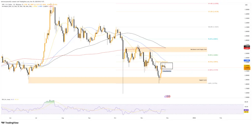 XRP TradingView Chart