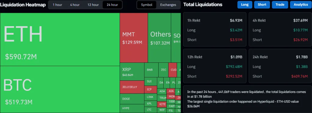Liquidation Heatmap