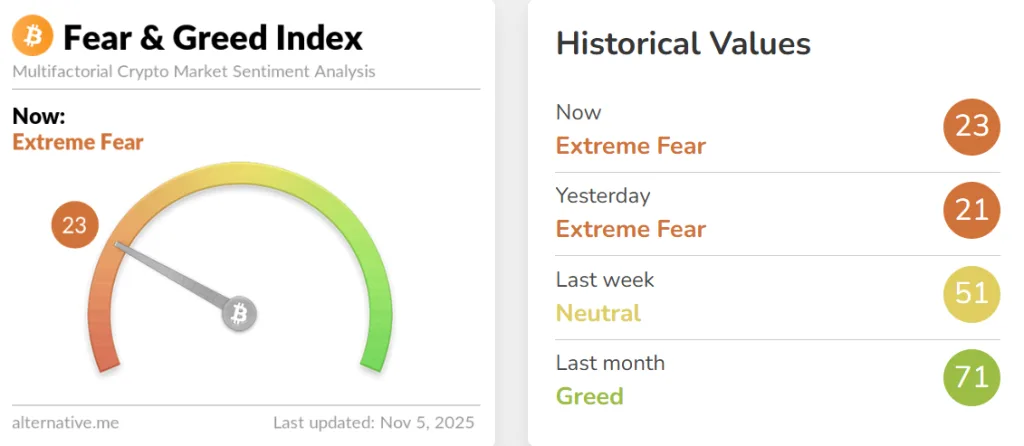 Fear & Greed Index