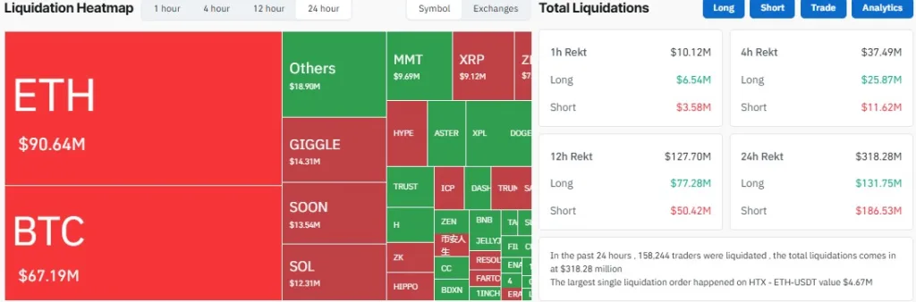 Liquidation Heatmap