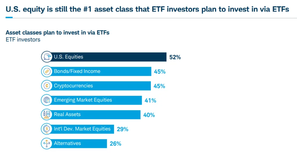 Charles Schwab Asset Management