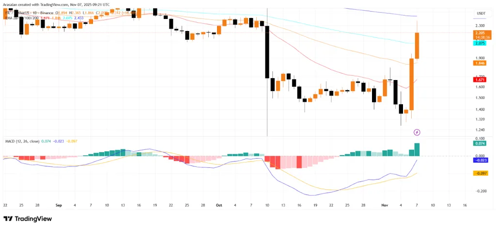 FIL TradingView Chart