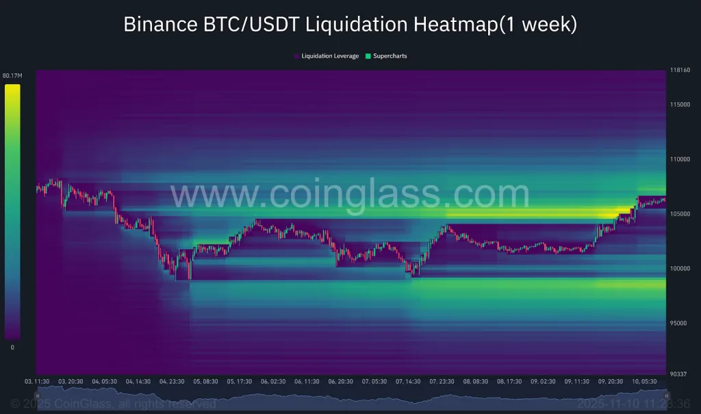 BTC/USDT Liquidation Heatmap