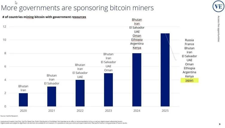 Countries mining Bitcoin with government sources
