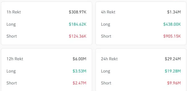 ZEC Liquidation Data